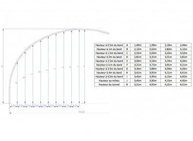 Dimensions des hangars de stockage pros